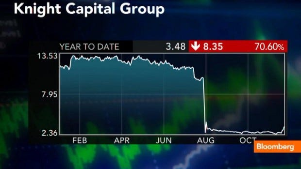 Knight Capital Group stocks price graph